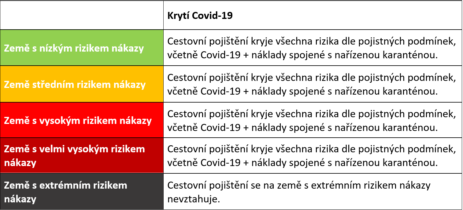 covid-19 semafor