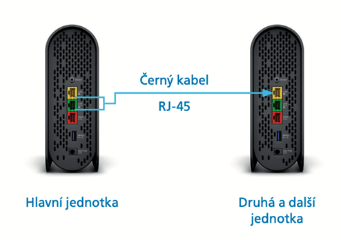 O2 Smart Box Booster spárování pomocí LAN kabelu