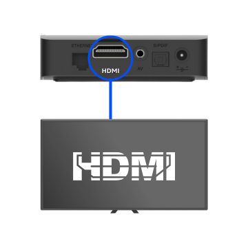 HDMI připojení na Oneplay TV O2 boxu