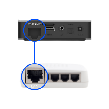 LAN Ethernet připojení z Oneplay TV boxu