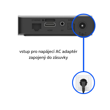 AC vstup ve Oneplay boxu