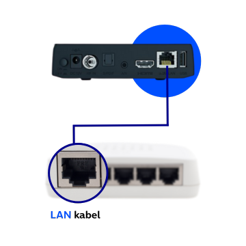 Ethernet LAN připojení