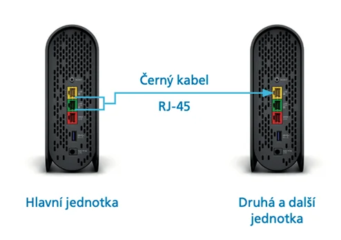 Schéma propojení O2 Smart Boxu s O2 Smart Box Boosterem pomocí LAN kabelu RJ-45