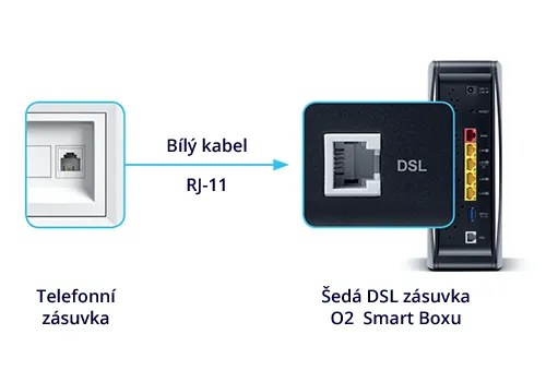 Schéma zapojení pevného internetu přes pevnou linku Schéma zapojení pevného internetu přes pevnou linku