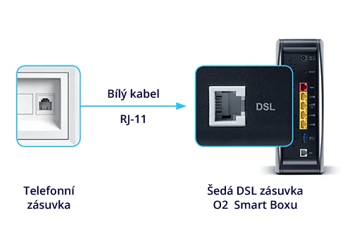 Schéma zapojení O2 Smart Boxu 2