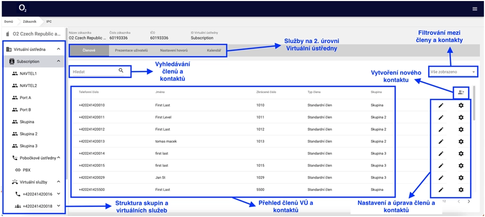 Služby na 2. úrovni