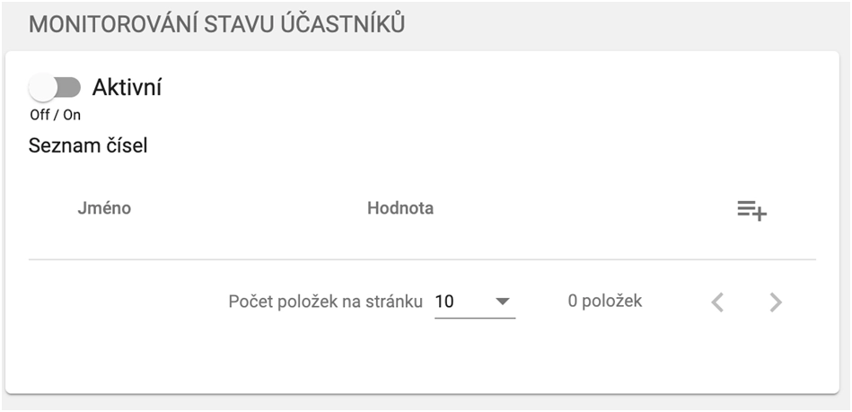 monitorování stavu účastníků