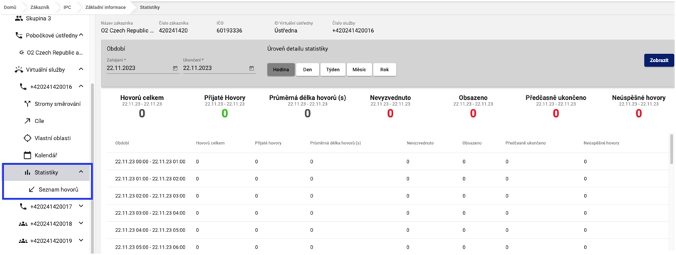 Statistiky a seznam hovorů