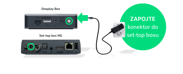 Zapojení konektoru set-top boxu