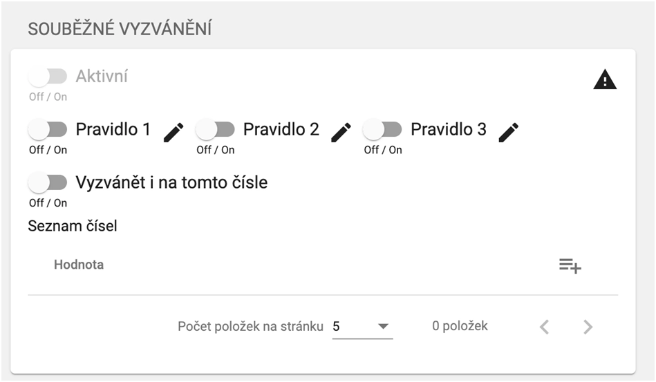 Souběžné vyzvánění