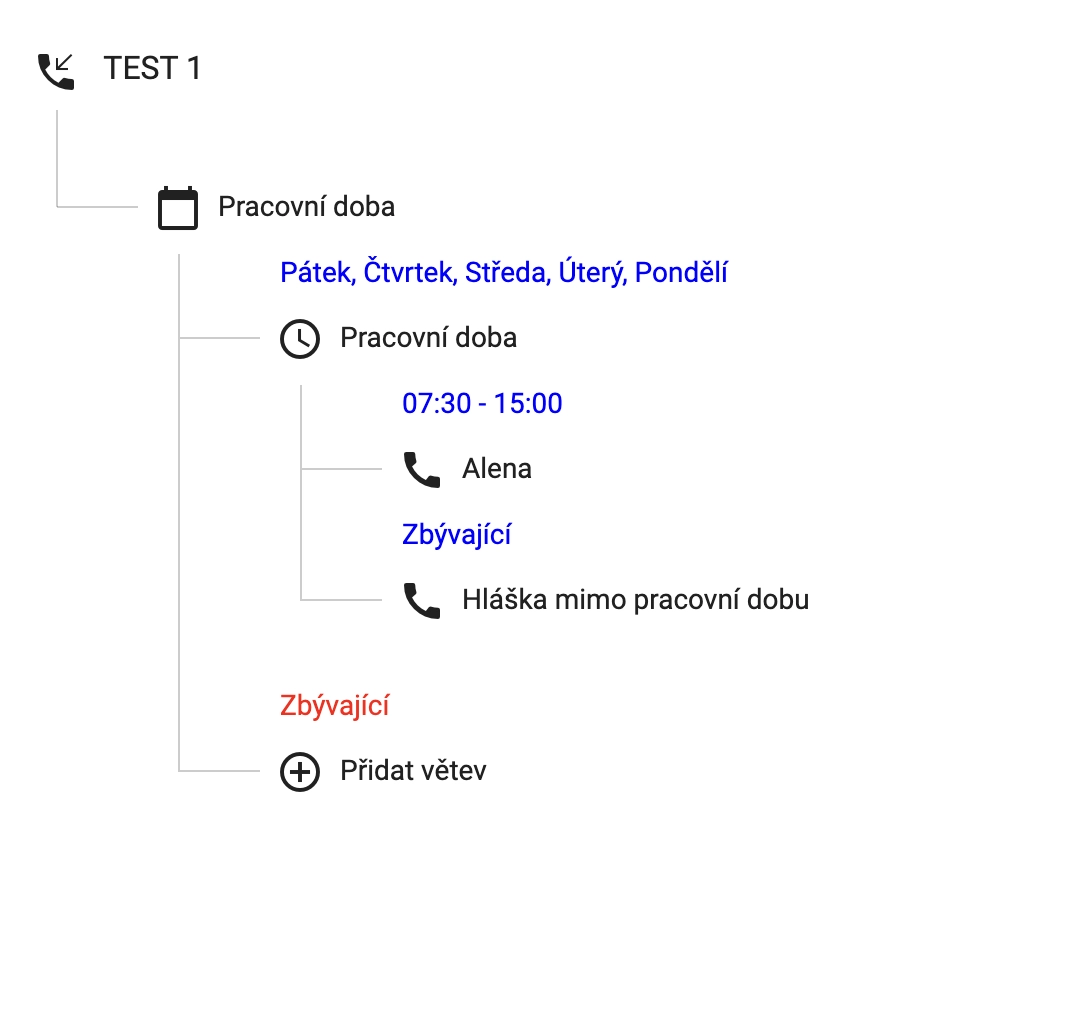 náhled hotové testovací větve