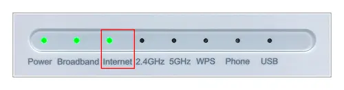 Zadní část modemu s popisem kontrolek