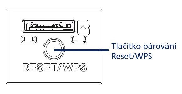 Ilustrační schéma zadní strany routeru s vyznačeným tlačítkem párování Reset/WPS.