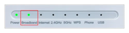 Přední panel routeru s rozsvícenými LED kontrolkami Power a Broadband.