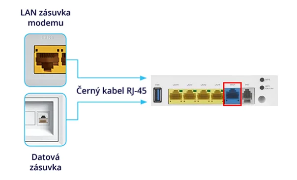 Propojení datové zásuvky a portu na modemu ZTE H267A