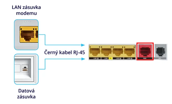 Modem Comtrend zapojení