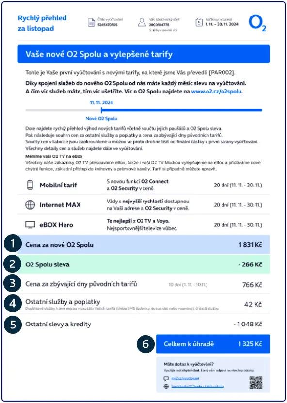 Rychlý přehled za období