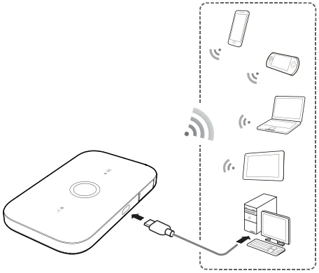 Připojení počítače, mobilu i tabletu