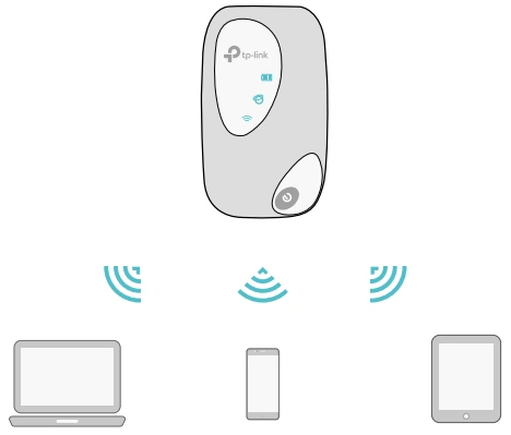 Internet pro počítač, mobil i tablet