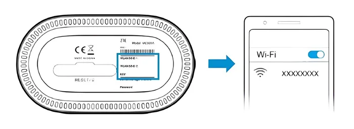 Připojení k internetu přes Wi-Fi pomocí O₂ 5G Boxu