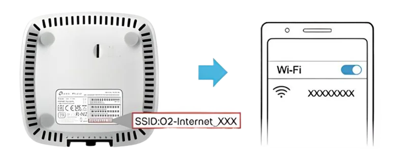 Jméno sítě a heslo Wi-Fi u O2 5G Boxu