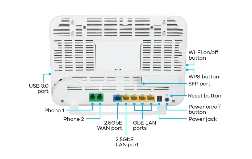 Optic Box Zyxel EX5601-T0 zadní strana s porty a vstupy