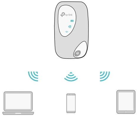 Ilustrace bezdrátového připojení notebooku, chytrého telefonu a tabletu k mobilnímu hotspotu TP-Link přes Wi-Fi