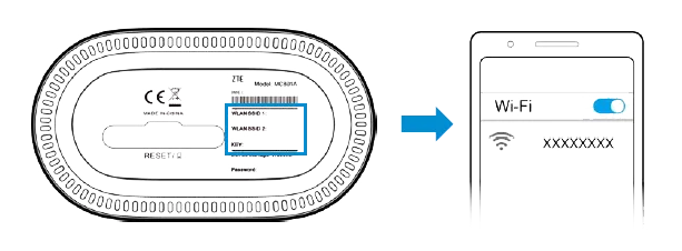 Připojení k Wi-Fi u modemu 5G
