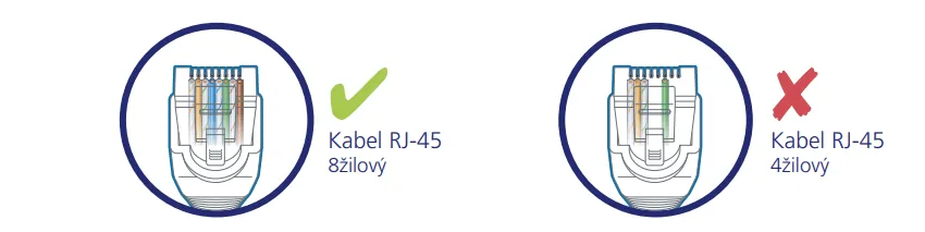 Srovnání síťových kabelů: Správný 8žilový kabel RJ-45 označený zeleným zatržítkem a nevhodný 4žilový kabel RJ-45 označený červeným křížkem