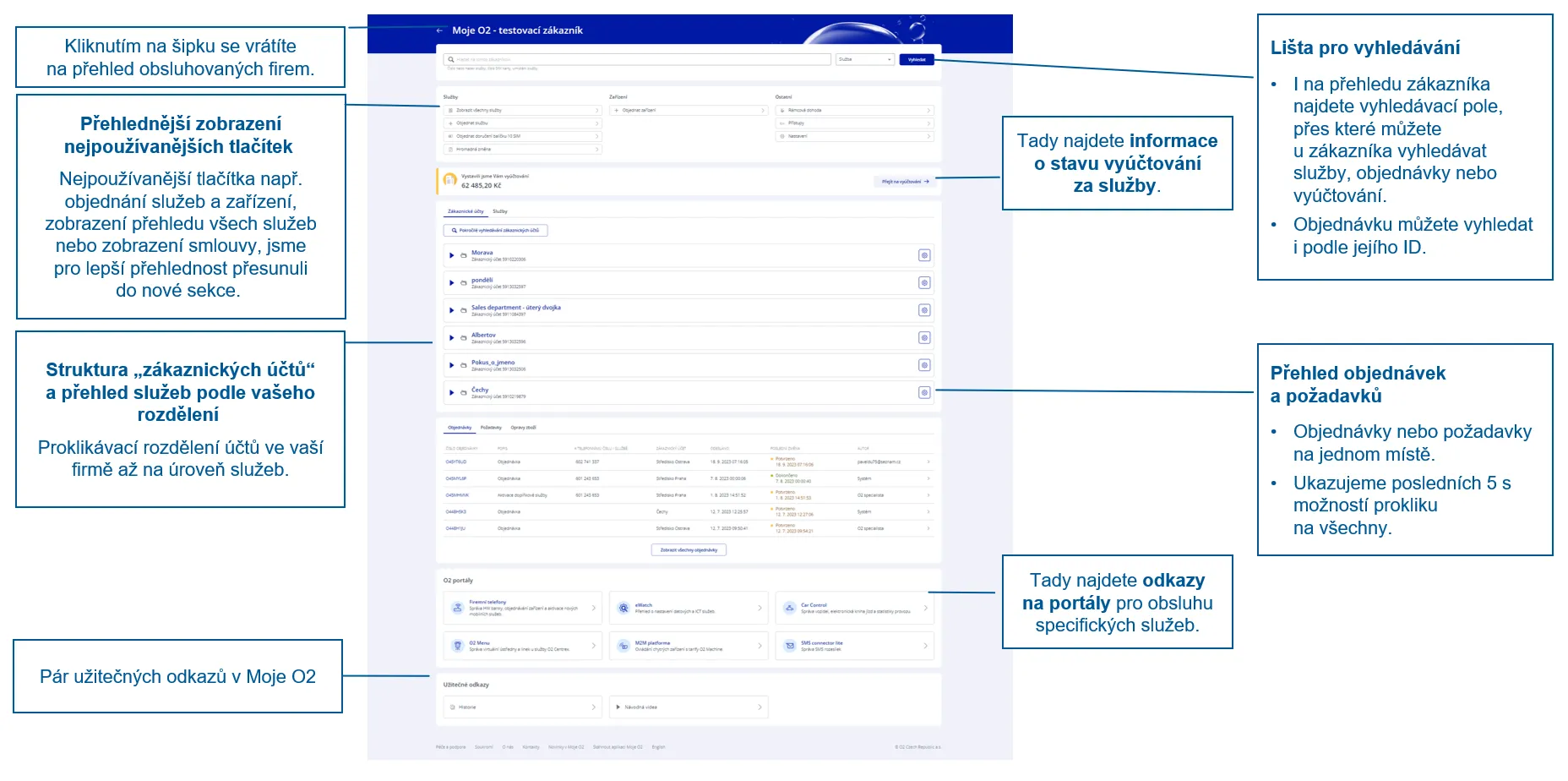 Obrázek vzhledu přehledu zákazníka a zákaznického účtu