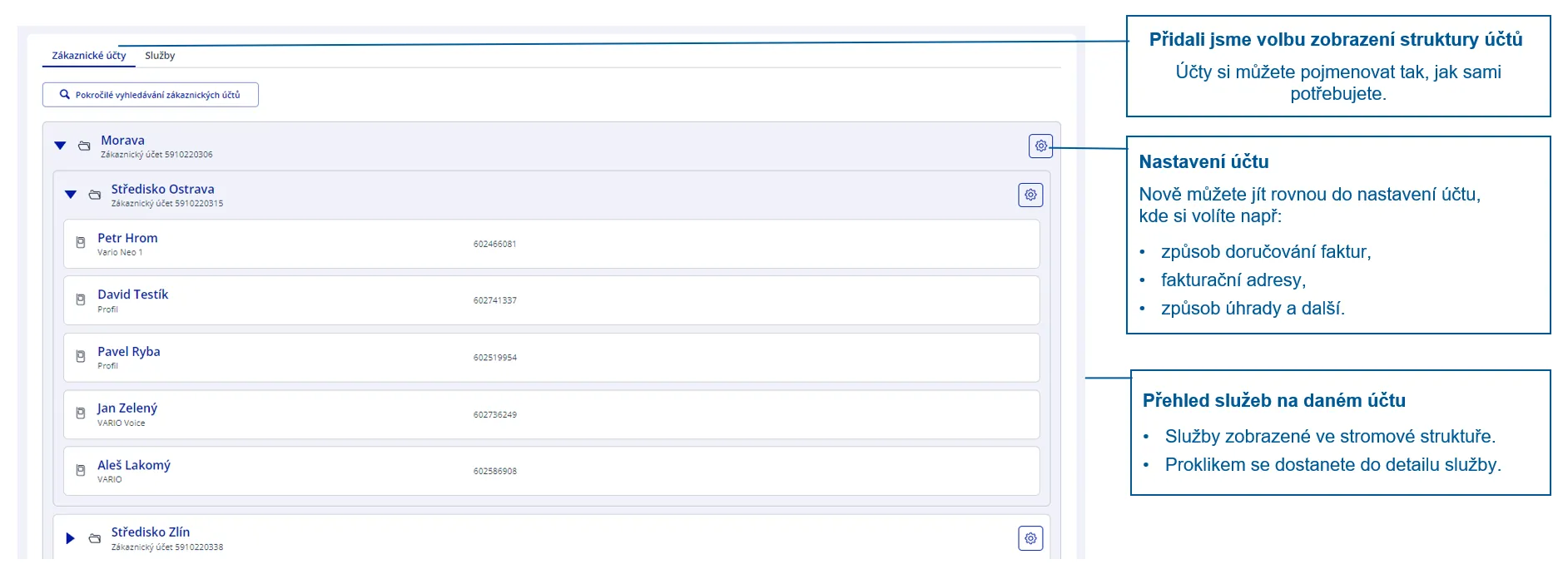obrázek vylepšeného stromu účtů a služeb