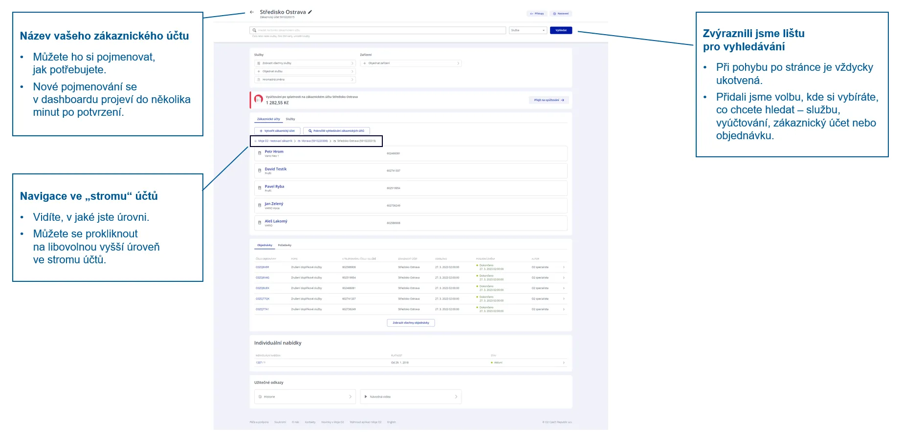 obrázek přehledu zákaznického účtu