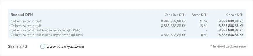 obrázek rozpadu DPH