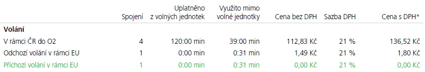 obrázek vyúčtování příchozích hovorů v rámci EU