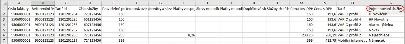 obrázek pojmenování produktů v CSV