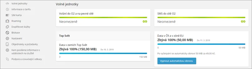 obrázek ukazatelů spotřeby