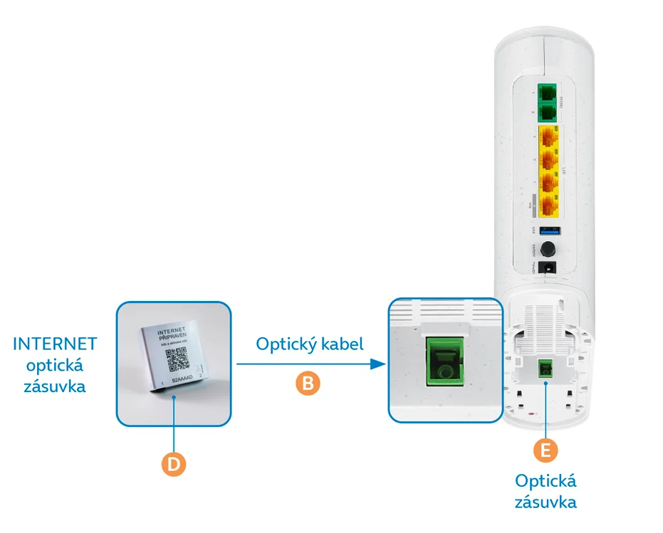 Schéma zapojení modemu O2 Optic Box - propojení modemu s datovou optickou zásuvkou