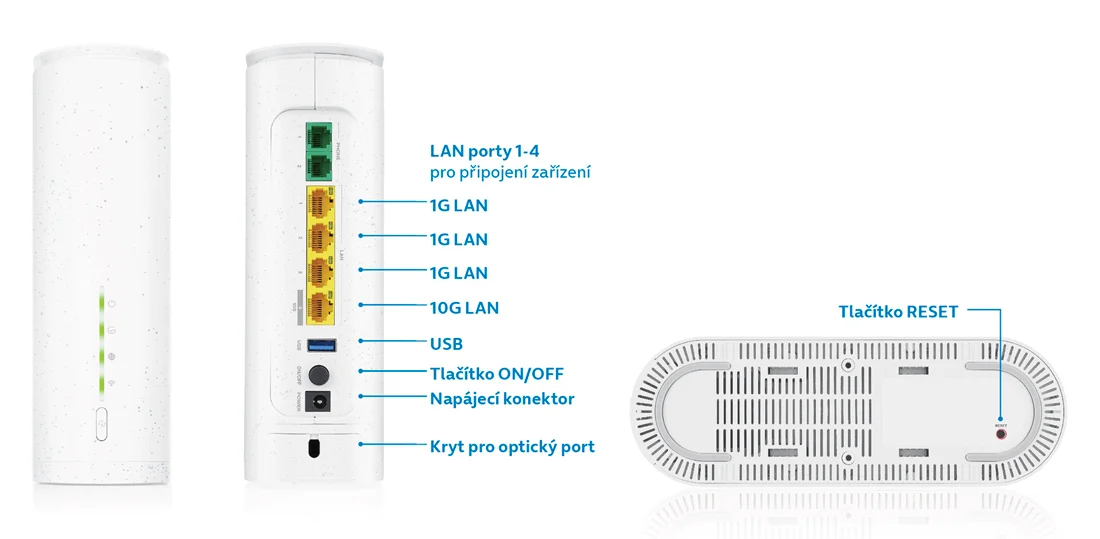 Modem O2 Optic Box (Zyxel PE5301-01) schema portů a tlačítek včetně tlačítka Reset