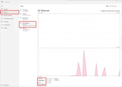 Graf výkonu sítě Ethernet na PC