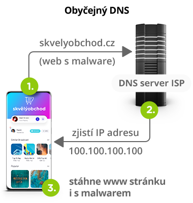 O2 Security obyčejný DNS