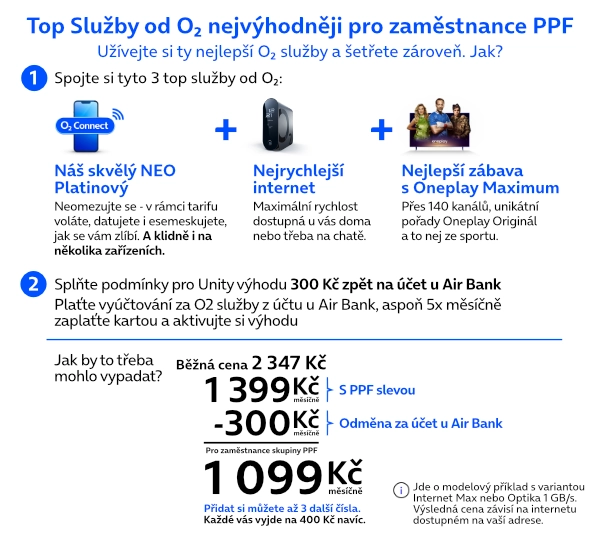 Nabídka O₂ Spolu pro zaměstnance společnosti PPF