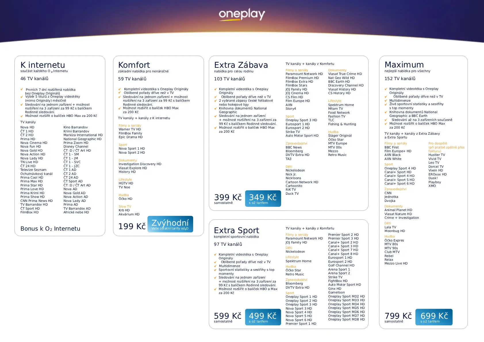 Přehled tarifů a kanálů Oneplay