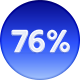 Ikona 76 %, tolik procent rodičů si přeje, aby jejich děti trávily méně času online